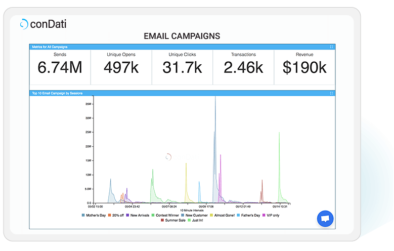 conDati-email-campaign-analytics